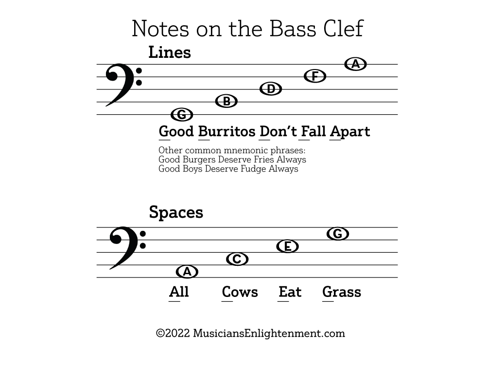 read-music-bass-clef-notes-musicians-enlightenment